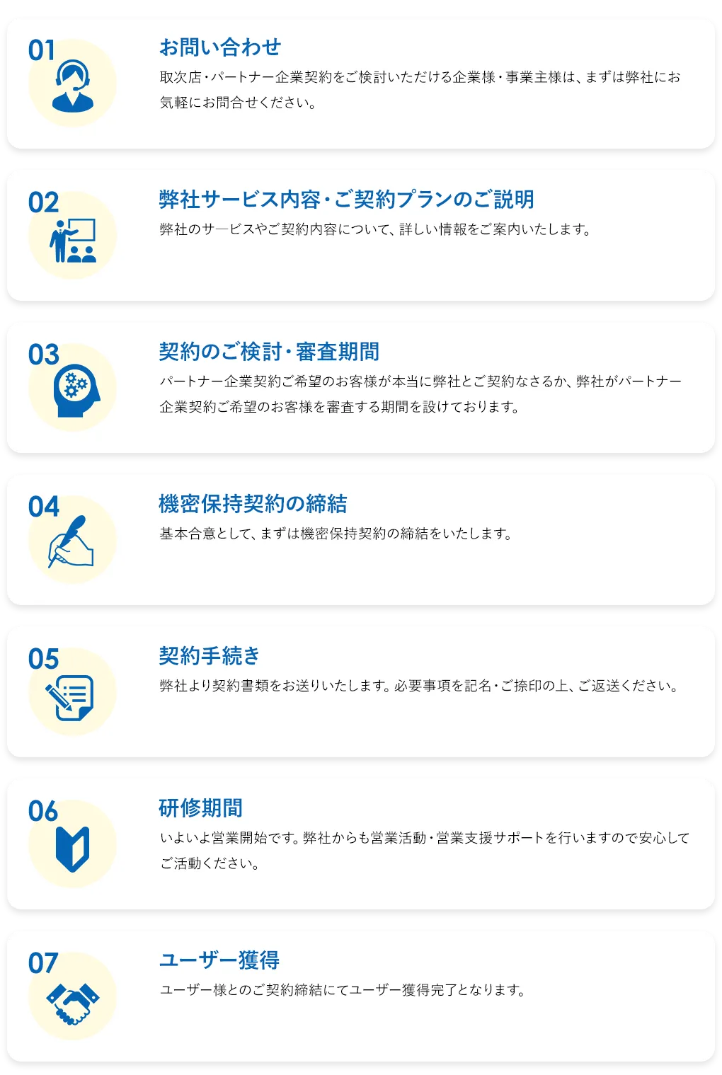 01お問い合わせ 取次店・パートナー企業契約をご検討いただける企業様・事業主様は、まずは弊社にお気軽にお問合せください。　02弊社サービス内容・ご契約プランのご説明 弊社のサ―ビスやご契約内容について、詳しい情報をご案内いたします。　03契約のご検討・審査期間 パートナー企業契約ご希望のお客様が本当に弊社とご契約なさるか、弊社がパートナー企業契約ご希望のお客様を審査する期間を設けております。　04機密保持契約の締結 基本合意として、まずは機密保持契約の締結をいたします。　05契約手続き 弊社より契約書類をお送りいたします。必要事項を記名・ご捺印の上、ご返送ください。　06研修期間 いよいよ営業開始です。弊社からも営業活動・営業支援サポートを行いますので安心してご活動ください。　07ユーザー獲得 ユーザー様とのご契約締結にてユーザー獲得完了となります。