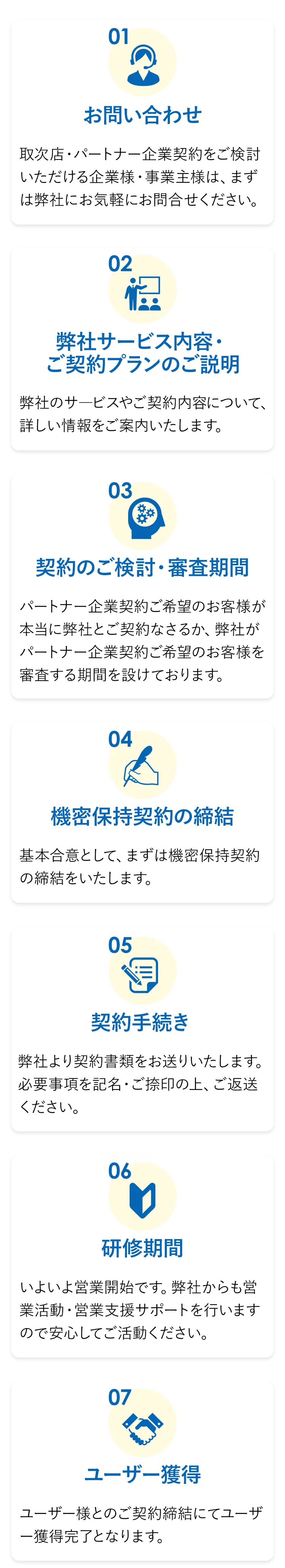 01お問い合わせ 取次店・パートナー企業契約をご検討いただける企業様・事業主様は、まずは弊社にお気軽にお問合せください。 02弊社サービス内容・ご契約プランのご説明 弊社のサ―ビスやご契約内容について、詳しい情報をご案内いたします。 03契約のご検討・審査期間 パートナー企業契約ご希望のお客様が本当に弊社とご契約なさるか、弊社がパートナー企業契約ご希望のお客様を審査する期間を設けております。 04機密保持契約の締結 基本合意として、まずは機密保持契約の締結をいたします。 05契約手続き 弊社より契約書類をお送りいたします。必要事項を記名・ご捺印の上、ご返送ください。 06研修期間 いよいよ営業開始です。弊社からも営業活動・営業支援サポートを行いますので安心してご活動ください。 07ユーザー獲得 ユーザー様とのご契約締結にてユーザー獲得完了となります。